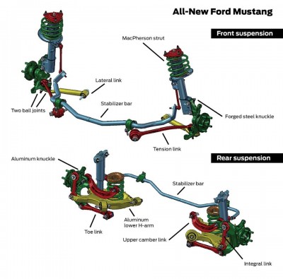 nove perovaní Mustang 2015.jpg