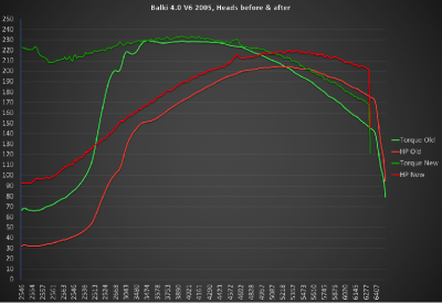 HP&Torque.png